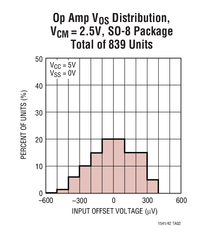 LTC1541Ӧͼ